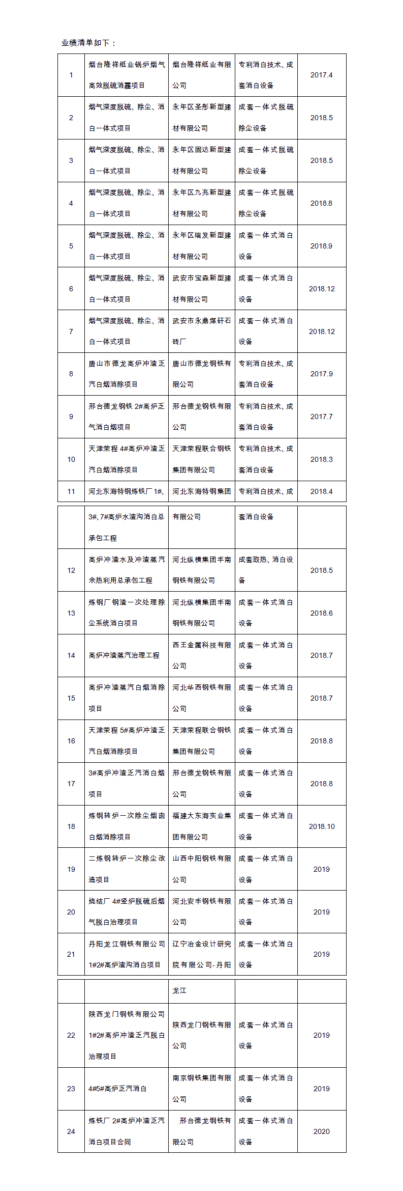 消白的業(yè)績清單-發(fā)網(wǎng)站(1).jpg